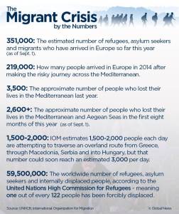 migrant-crisis-infographic-sept-2